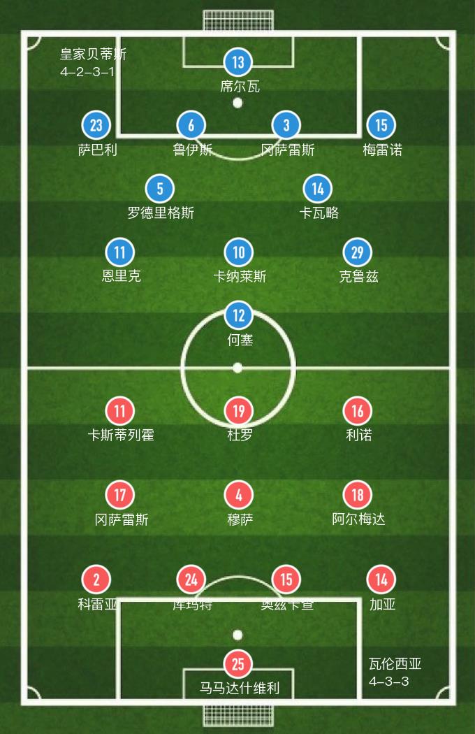 西甲赛程几轮（「西甲」冈萨雷斯染红，巴伦西亚主场3-0大胜贝蒂斯爆冷）