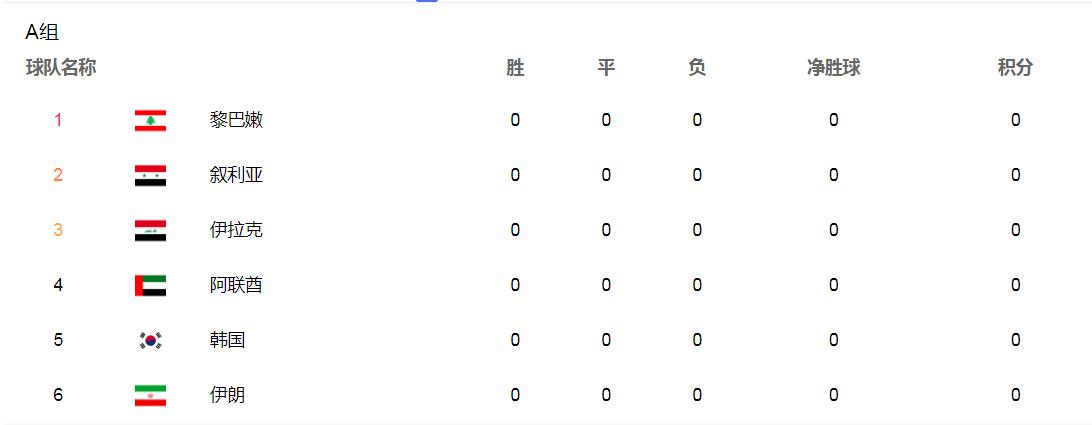 2014年世界杯分配名额（世界杯亚洲区预选赛规则：附加赛、40强12强、20强10强赛都是啥？）