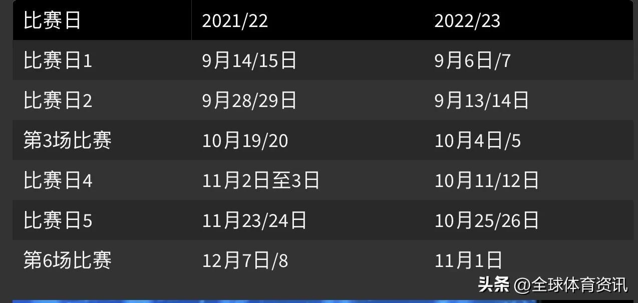 2022世界杯时间冲突联赛（2022年卡塔尔世界杯影响欧洲冠军联赛时间表）