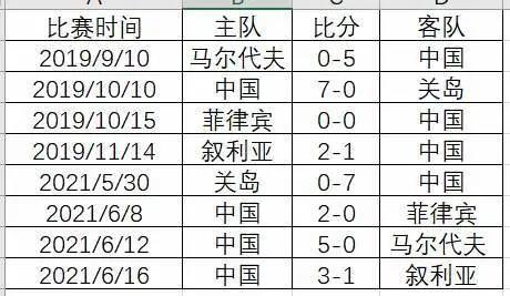 中国能否冲进卡塔尔世界杯（2022世界杯中国队能进吗）