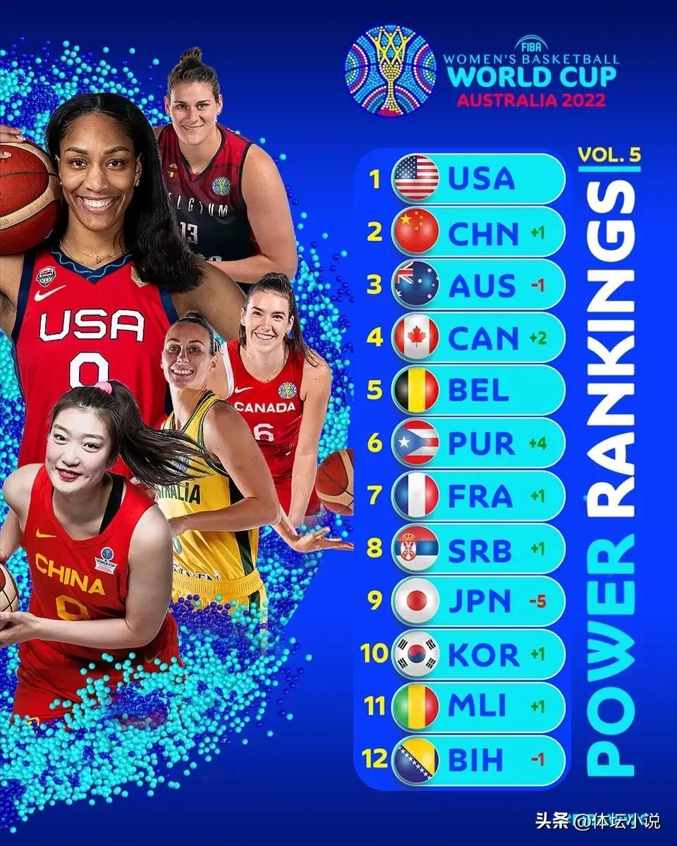 中国女篮2022赛程表（世界杯最新赛程！29日中国女篮将战法国，冲击四强，CCTV5直播）