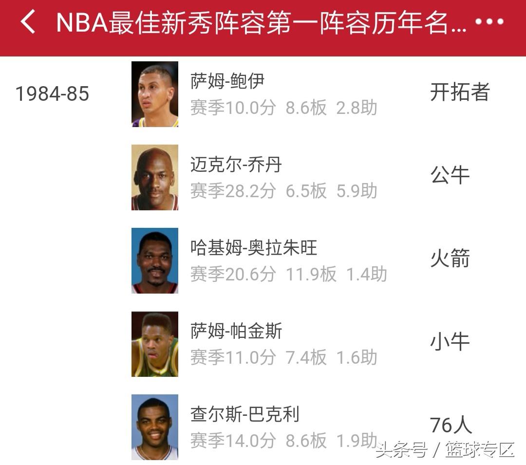 最强nba钻石分卫排名（都知道84为钻石一代 可你知道那赛季的最佳新秀阵容都有谁吗？）