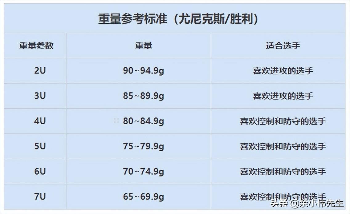 羽毛球拍应该怎么选（羽毛球拍的参数详解，读懂这些，选购球拍再也不求人）