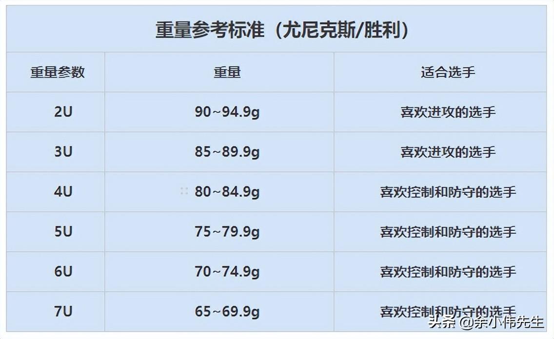 羽毛球拍应该怎么选（羽毛球拍的参数详解，读懂这些，选购球拍再也不求人）