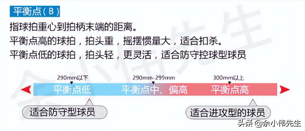 羽毛球拍应该怎么选（羽毛球拍的参数详解，读懂这些，选购球拍再也不求人）