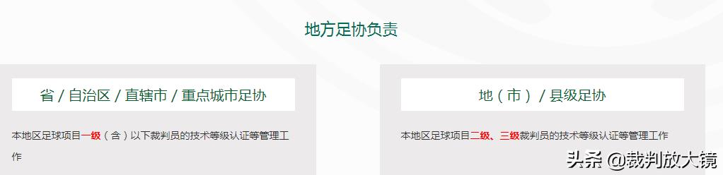 足球二级证能买吗（「简评」都21世纪了，还在网上买裁判员证？）