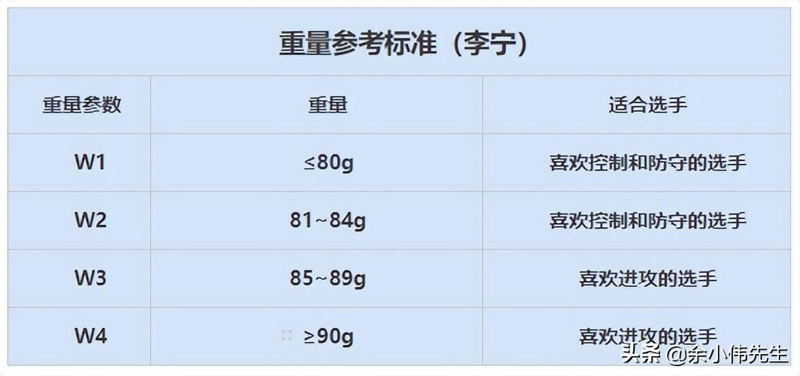 羽毛球拍应该怎么选（羽毛球拍的参数详解，读懂这些，选购球拍再也不求人）