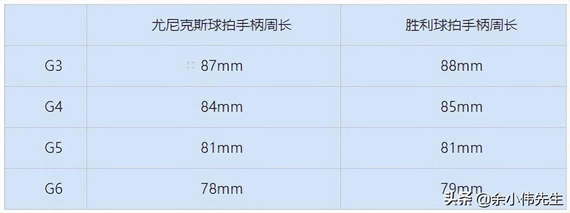 羽毛球拍应该怎么选（羽毛球拍的参数详解，读懂这些，选购球拍再也不求人）