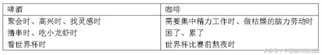 世界杯咖啡馆宣传语（世界同一“杯”｜啤酒大脑or咖啡大脑，谁来cheer up你的世界杯）