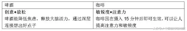 世界杯咖啡馆宣传语（世界同一“杯”｜啤酒大脑or咖啡大脑，谁来cheer up你的世界杯）