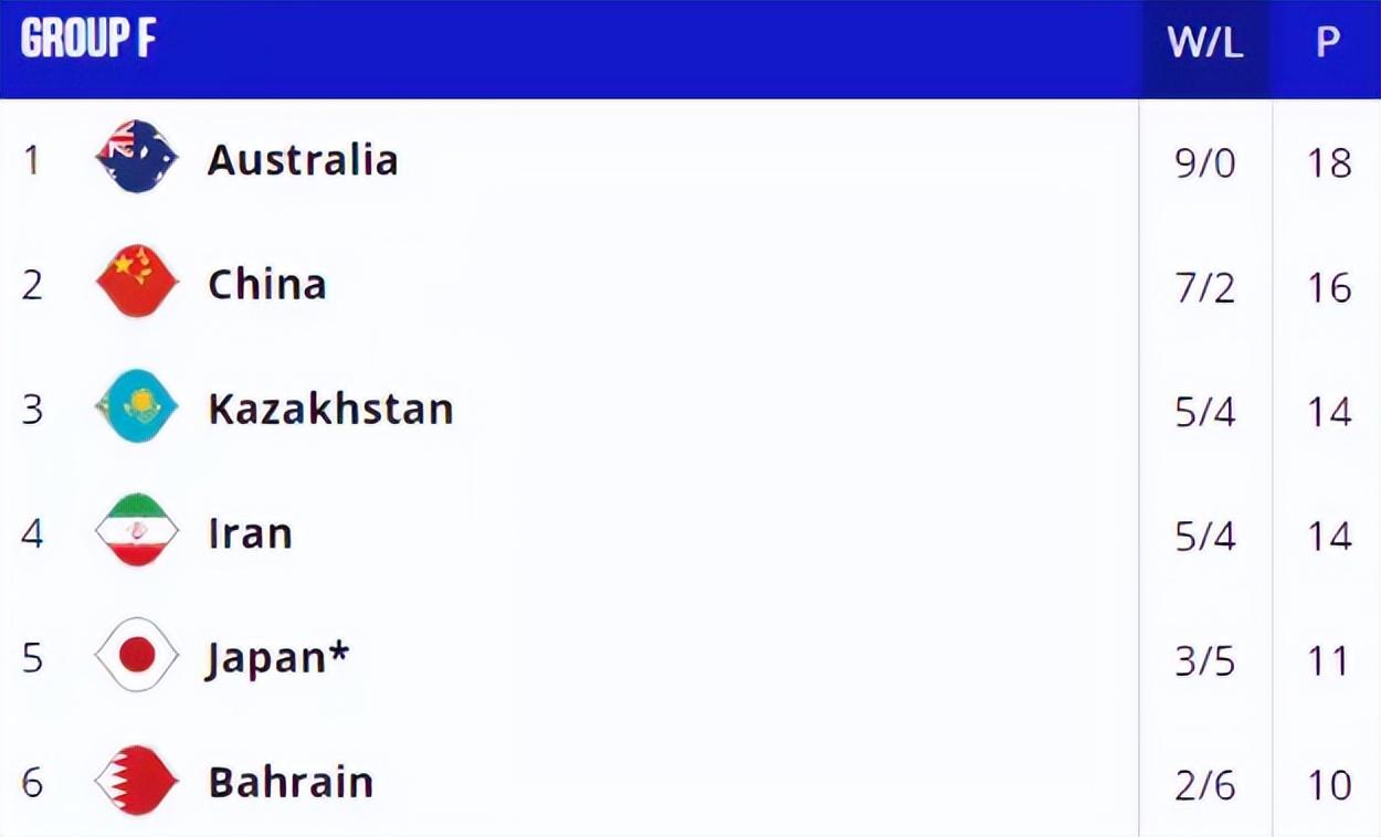 世界杯男篮排名（世预赛最新排名！澳洲退赛，中国男篮出线闹乌龙，仍存淘汰可能）