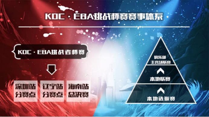 王者体育篮球直播（“KOC·EBA挑战者杯赛”首站告捷，辽宁站分站赛倒计时开启）