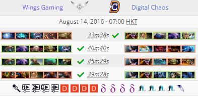 ti6冠军wings队员（Dota2：“历史上的今天”，护国神翼Wings战队夺得TI6冠军）