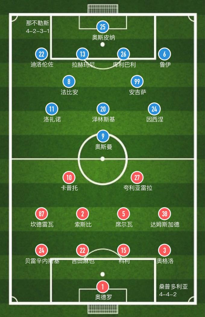 0-4惨败那不勒斯（「意甲」奥斯曼梅开二度，桑普多利亚主场0-4惨败那不勒斯，遭赛季首败）