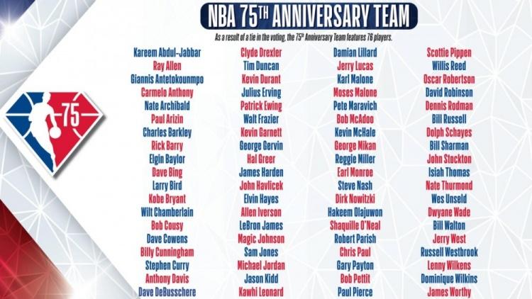 nba75周年75大球星（群英荟萃！NBA官方75大球星完整版汇总）