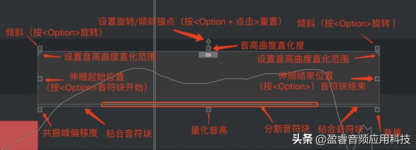 cubase10.5人声修正（「宿主软件」Cubase Pro 音频编辑篇之人声音高修正）