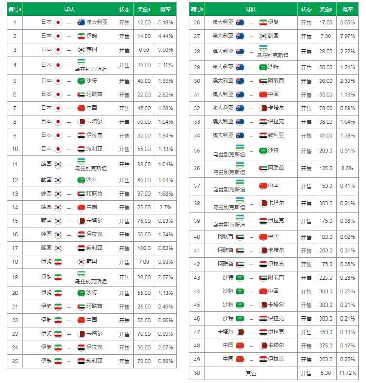 在哪里买国足输赢（竞彩亚洲杯来了！冠军、冠亚军竞猜游戏开售）