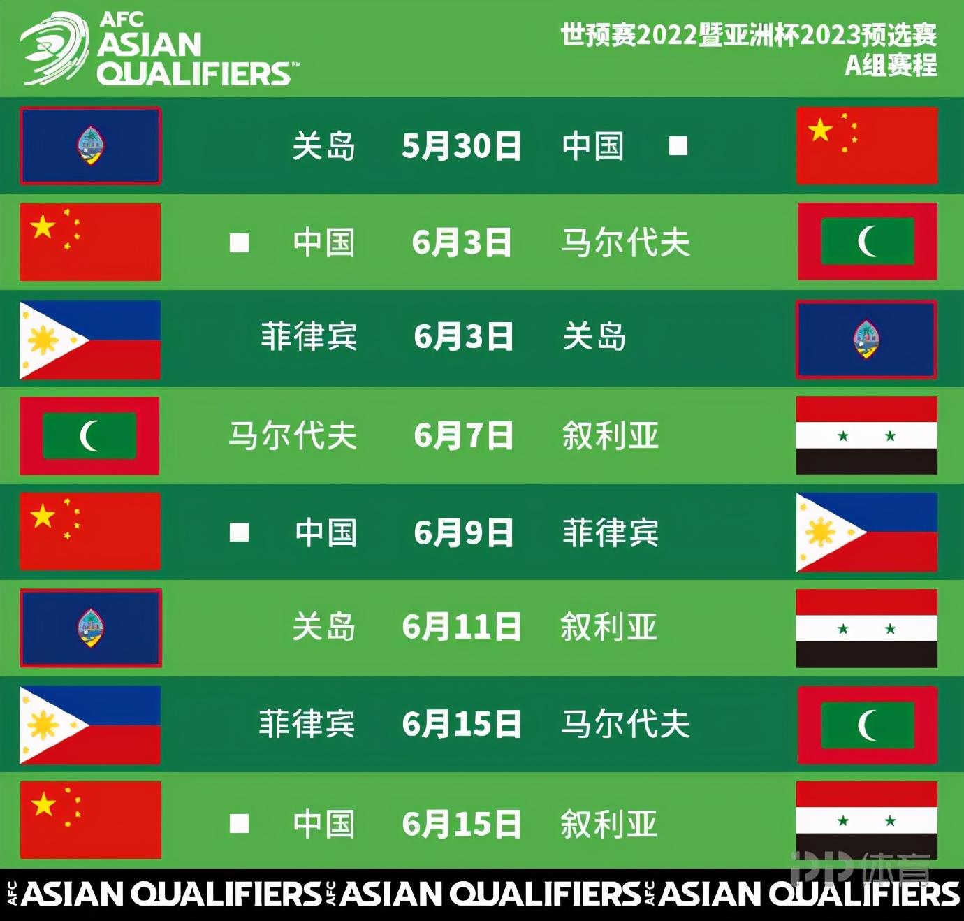 国足世预赛中国队赛程（国足世预赛最新赛程：5月30日迎战关岛 6月15日决战叙利亚）