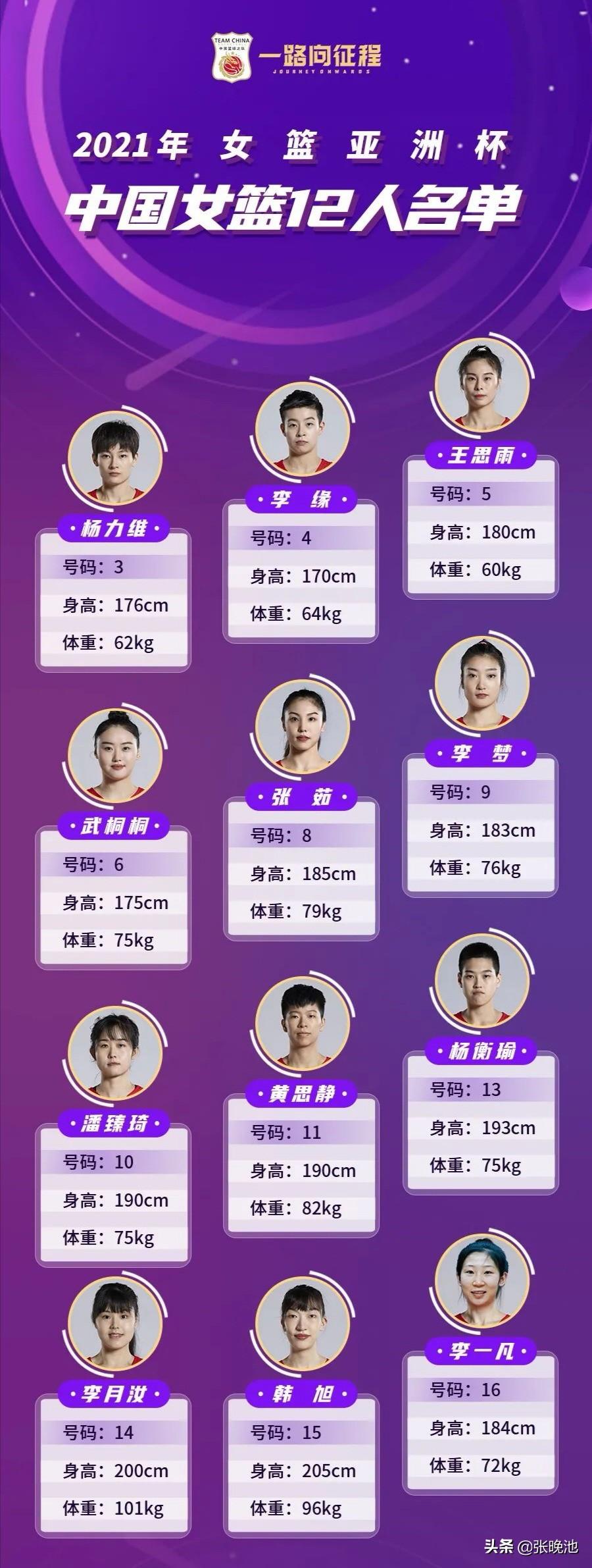 女篮亚洲杯哪个平台直播（今晚！CCTV5直播中国女篮亚洲杯首战VS菲律宾，姚明暂时无法督战）