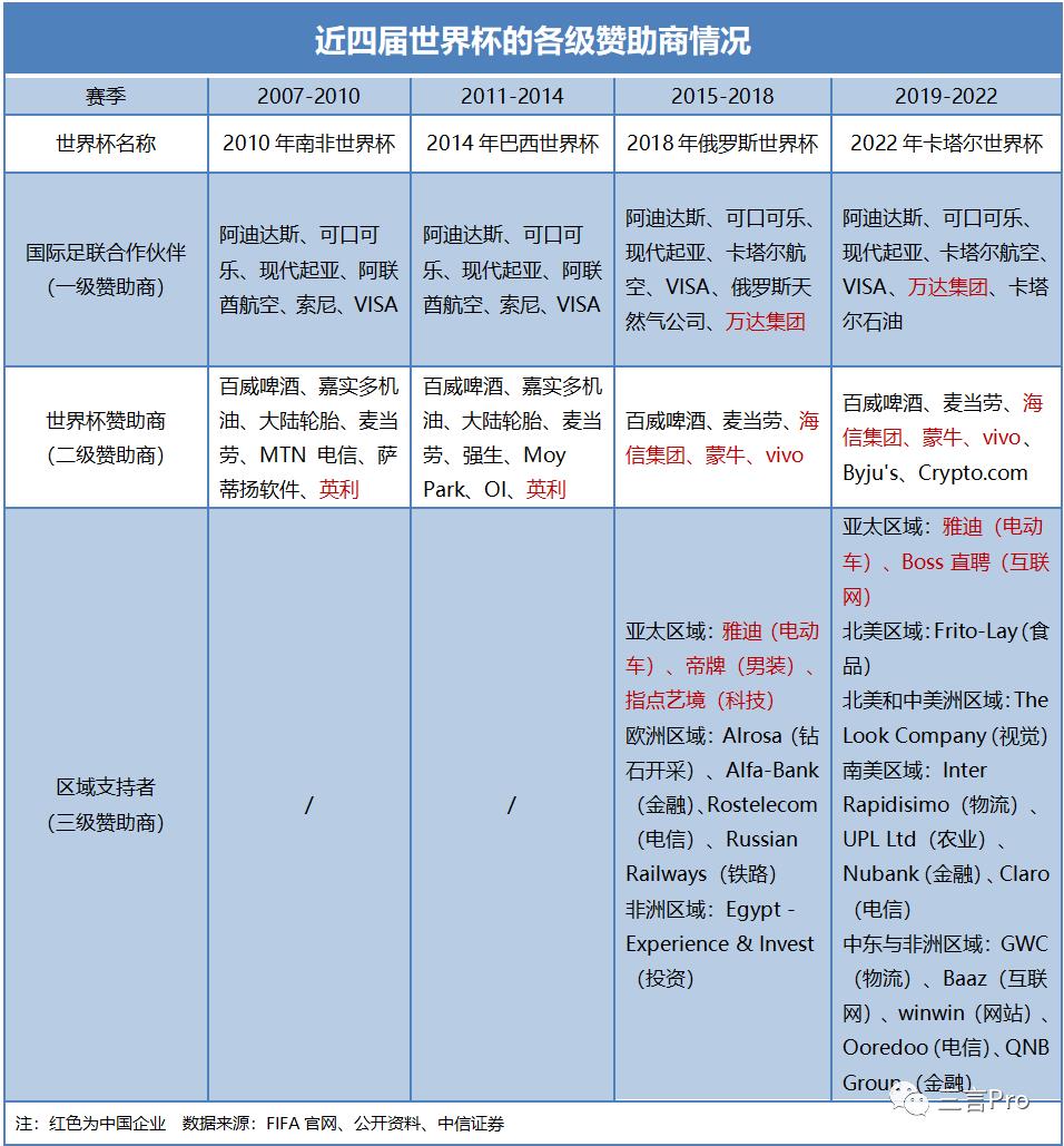 世界杯公司推广哪家好（盘点世界杯上的中国企业赞助商，及各家营销玩法）