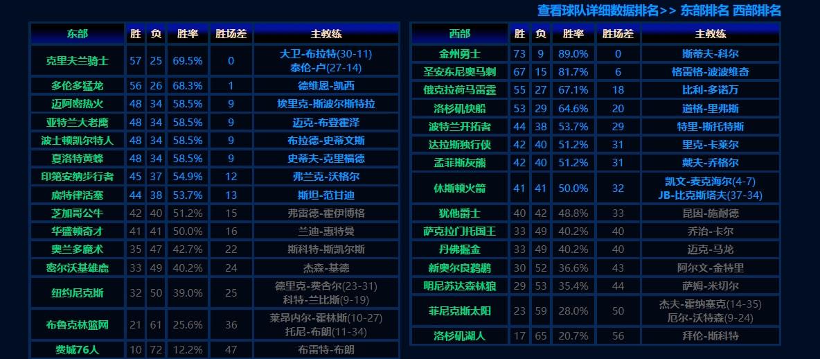 科比退役战影响力有多大（NBA最精彩的一个赛季！马刺打出队史最佳战绩，科比退役战砍60分）