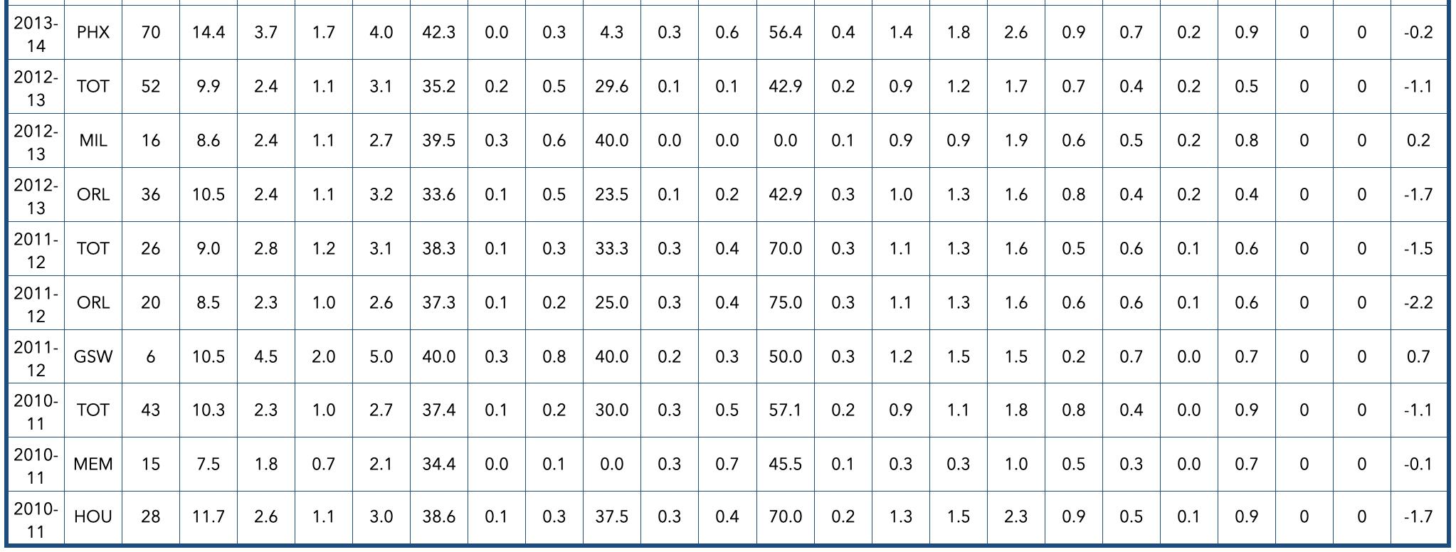 掘金队2020阵容（丹佛掘金队全队员数据信息）