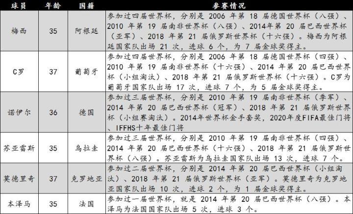 2014世界杯阿根廷vs伊朗（「世界杯」诸神黄昏，不留遗憾！你的青春都是谁？）