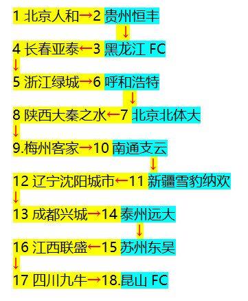 中超为什么分组成功（你知道中超“蛇形分组”，但不一定知道，为何选择这种分组方式？）