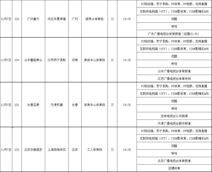 什么台直播中超今日上港比赛（中超第29轮转播表 CCTV5直播上海上港加冕之战 地方台转播其他7场）