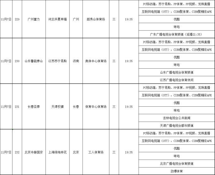 什么台直播中超今日上港比赛（中超第29轮转播表 CCTV5直播上海上港加冕之战 地方台转播其他7场）