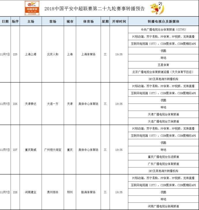 什么台直播中超今日上港比赛（中超第29轮转播表 CCTV5直播上海上港加冕之战 地方台转播其他7场）