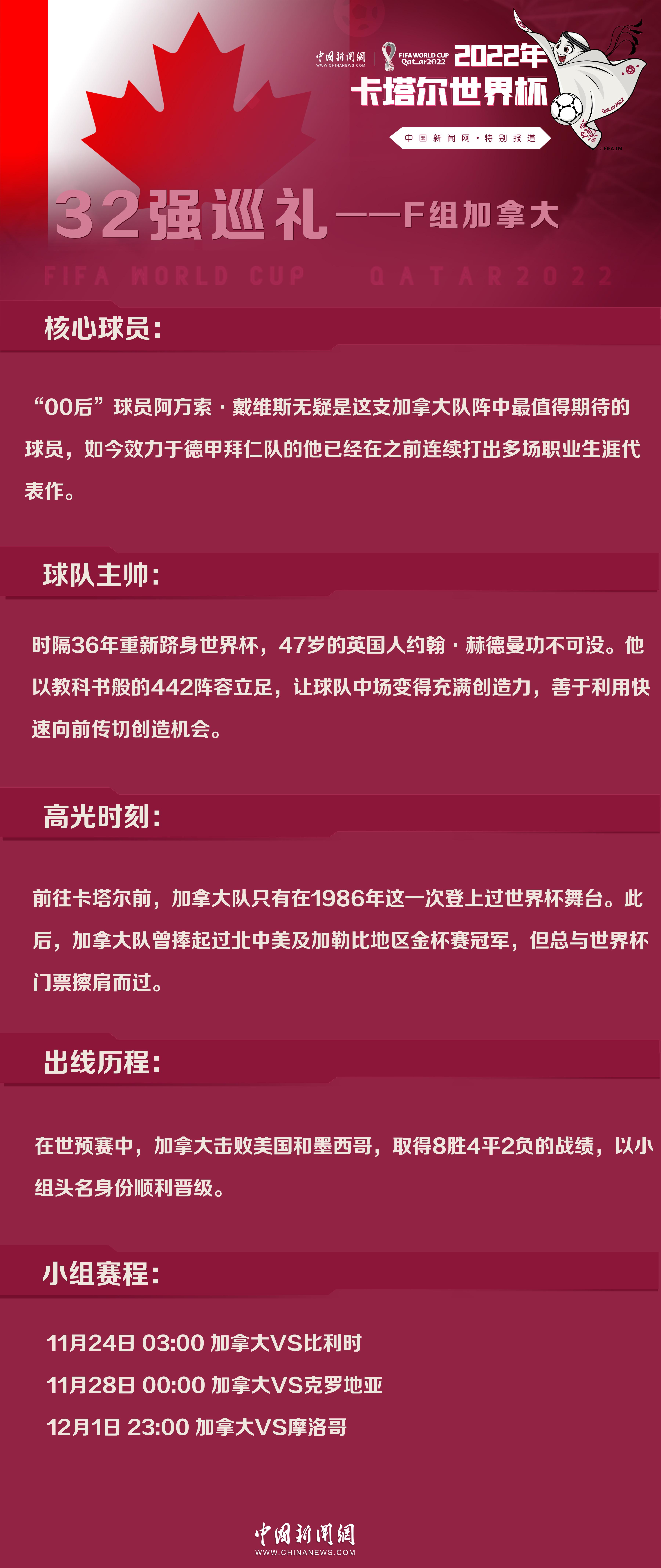 世界杯让平-2什么意思（世界杯32强巡礼F组｜加拿大：时隔36年，他们重新归来）