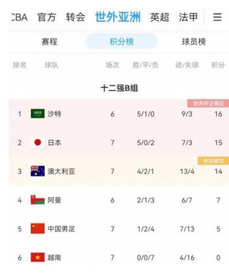 足球中国与日本今天比赛那个赢（国足0：2完败日本 基本提前告别卡塔尔世界杯）