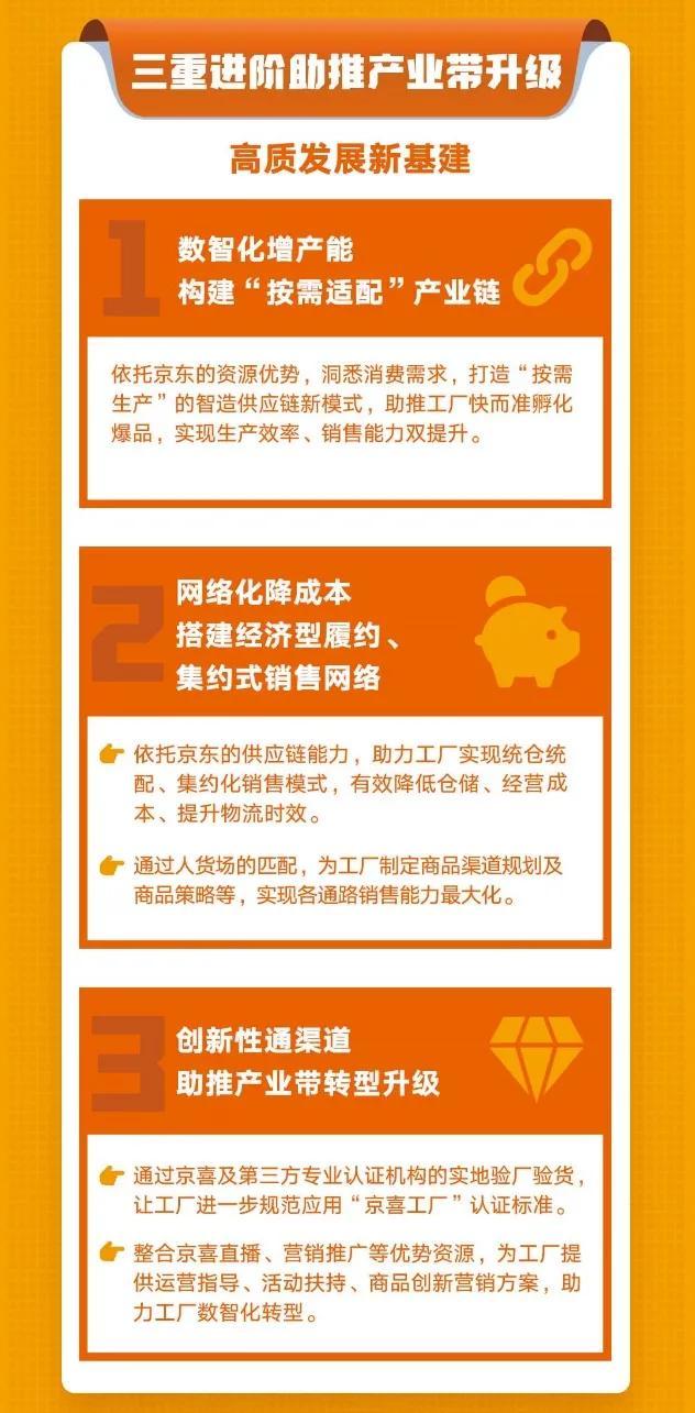 纽斯葆广赛运动营养（京喜全新推出“京喜工厂”：产销全链路助工厂升级转型）