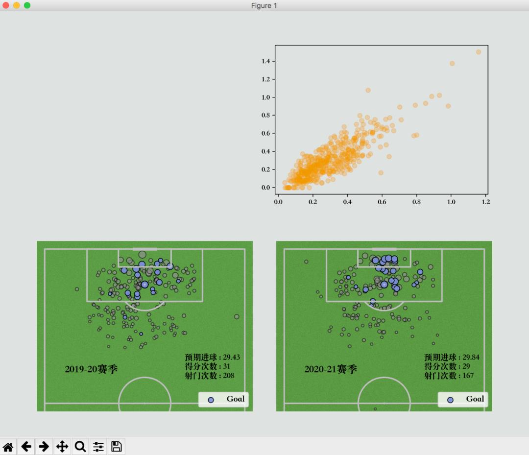 半个足球场怎么画（太酷了，用Python制作足球可视化图表）