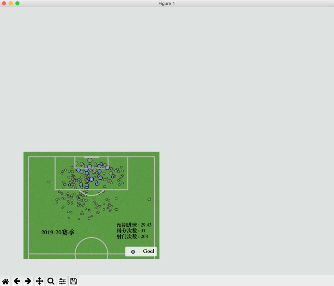 半个足球场怎么画（太酷了，用Python制作足球可视化图表）