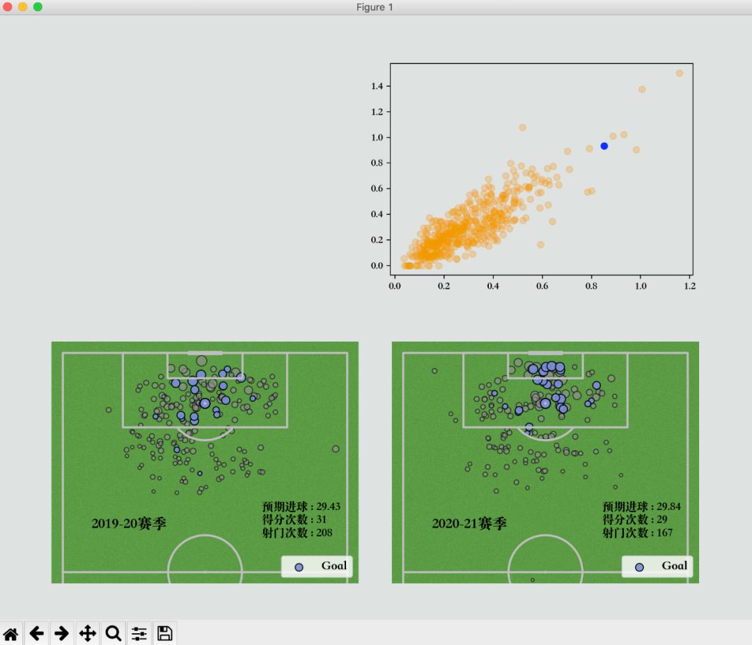 半个足球场怎么画（太酷了，用Python制作足球可视化图表）