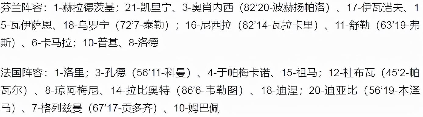 2022世界杯d组芬兰（世预赛-姆巴佩传射本泽马破门 法国2-0芬兰 乌克兰获附加赛资格）