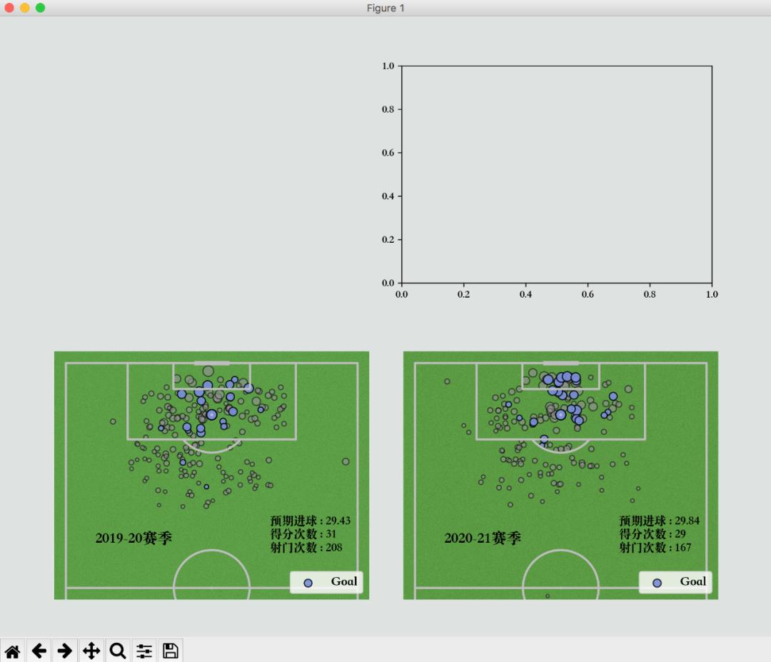 半个足球场怎么画（太酷了，用Python制作足球可视化图表）