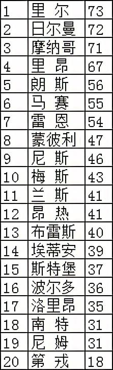 法甲最新推荐分析报告（法甲马赛VS斯特拉斯堡情报、分析预测推荐）