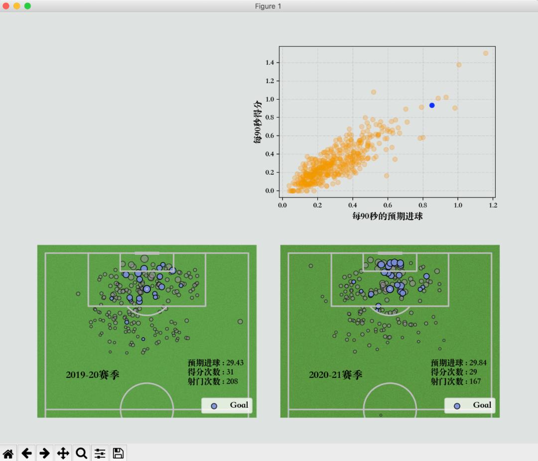 半个足球场怎么画（太酷了，用Python制作足球可视化图表）