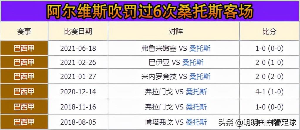 米内罗对桑托斯（巴甲：米内罗竞技vs桑托斯！裁判有利风格克制，米内罗轻松拿下？）