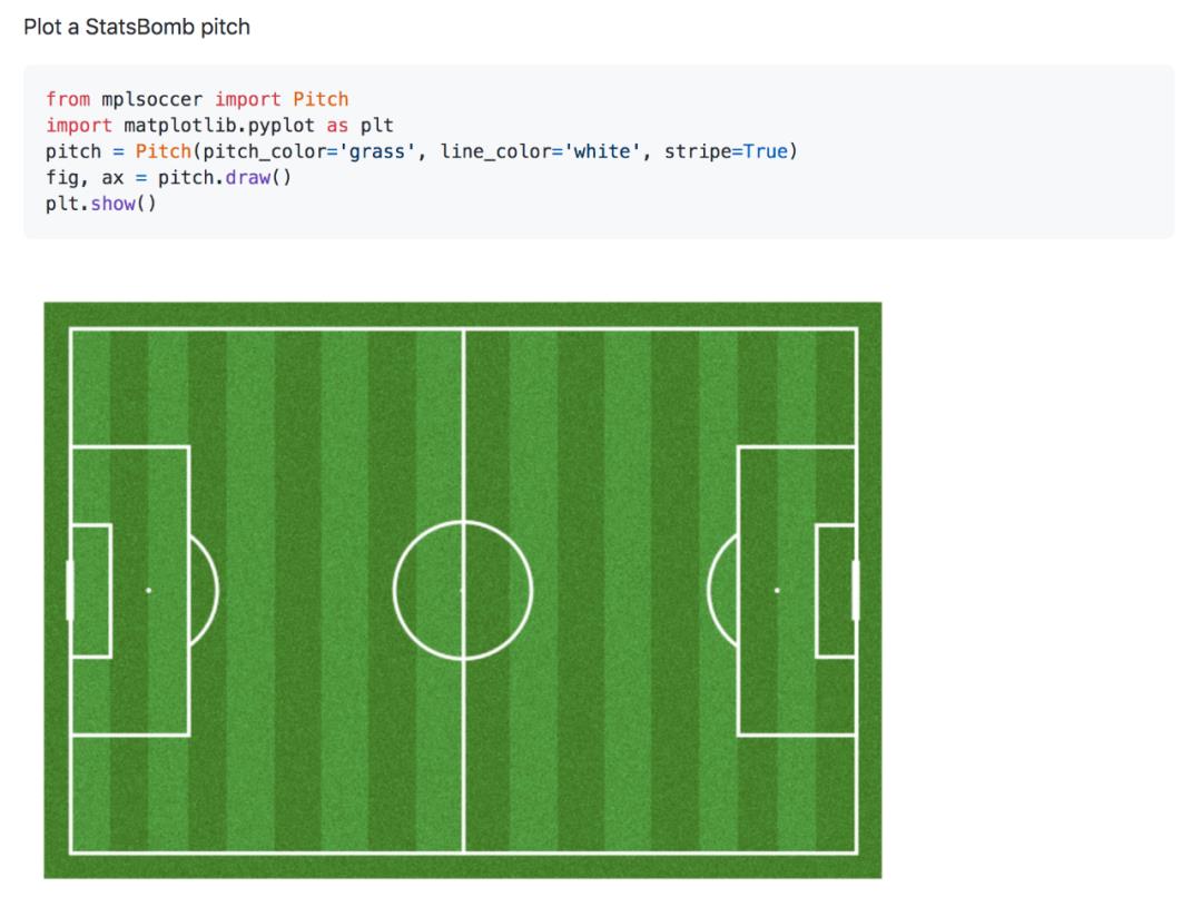半个足球场怎么画（太酷了，用Python制作足球可视化图表）