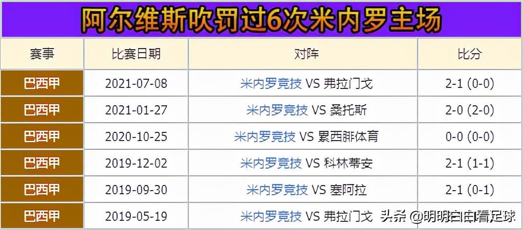 米内罗对桑托斯（巴甲：米内罗竞技vs桑托斯！裁判有利风格克制，米内罗轻松拿下？）