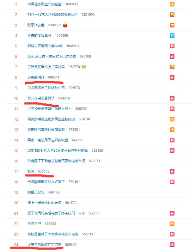 胡明轩郭艾伦决赛（CBA总决赛霸屏热搜榜！郭艾伦哭泣+胡明轩救球 网友：轩妈真美）