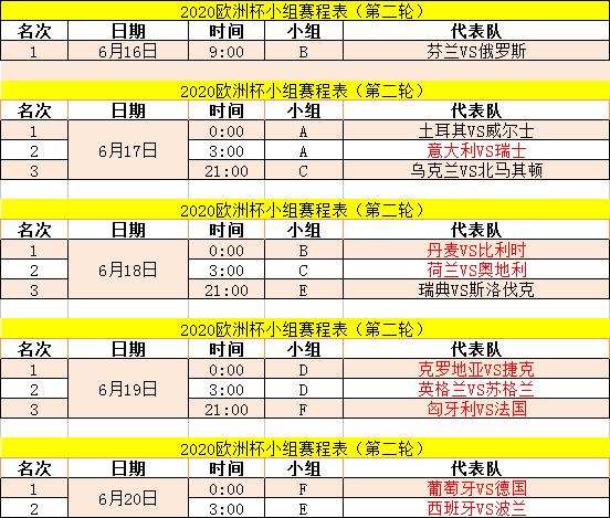 直播欧洲杯几队对赛（2020欧洲杯小组赛第二轮赛程安排，CCTV5和CCTV5+全程直播）