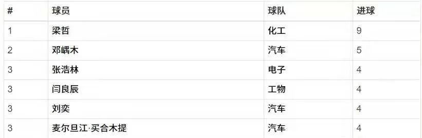 清华大学足球场是真草吗（清华化工男足时隔11年再夺冠军！老博士泪洒现场激情解说大放送）