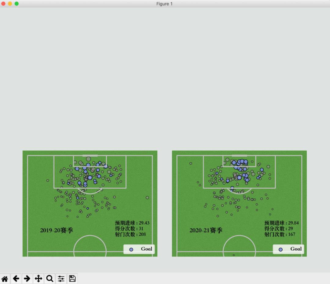 半个足球场怎么画（太酷了，用Python制作足球可视化图表）