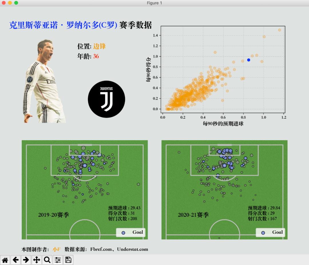半个足球场怎么画（太酷了，用Python制作足球可视化图表）