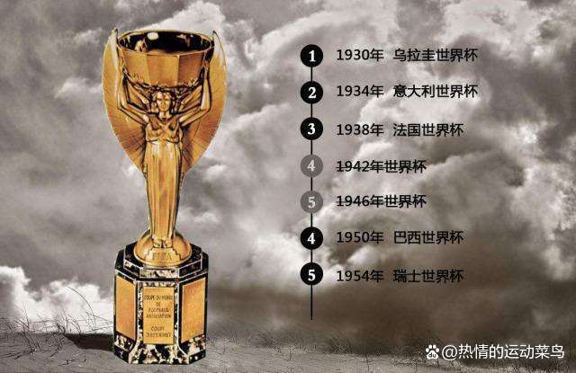 国际足联世界杯是几年举办一次（世界杯为何四年一届？）